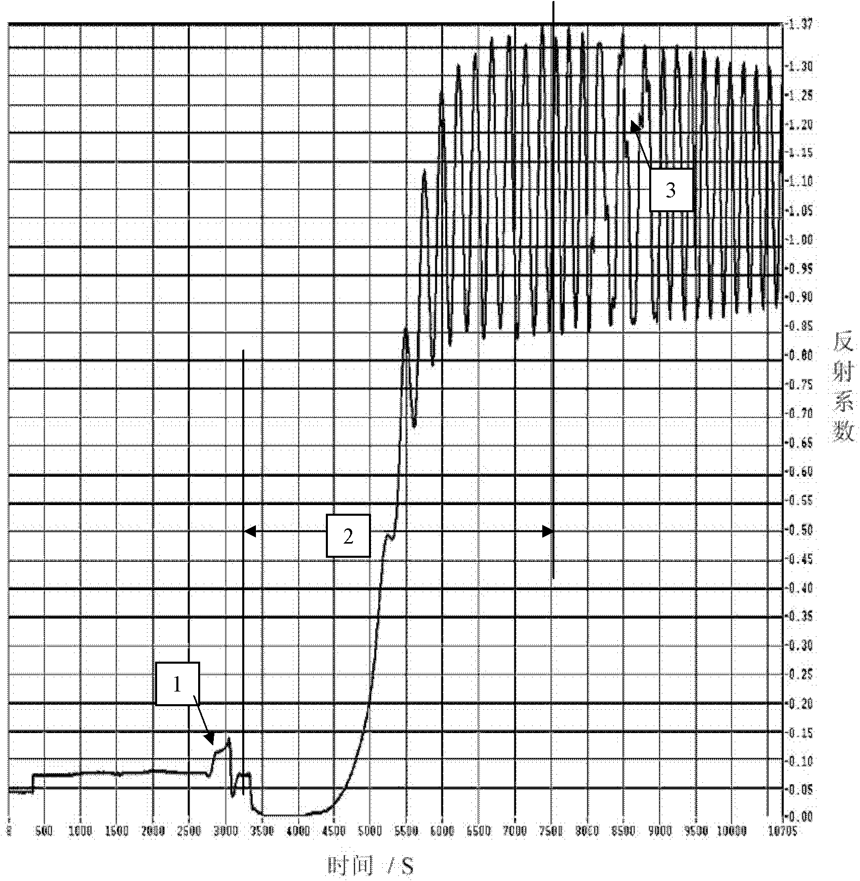 Method for growing GaN-based LED (Light Emitting Diode) on patterned substrate