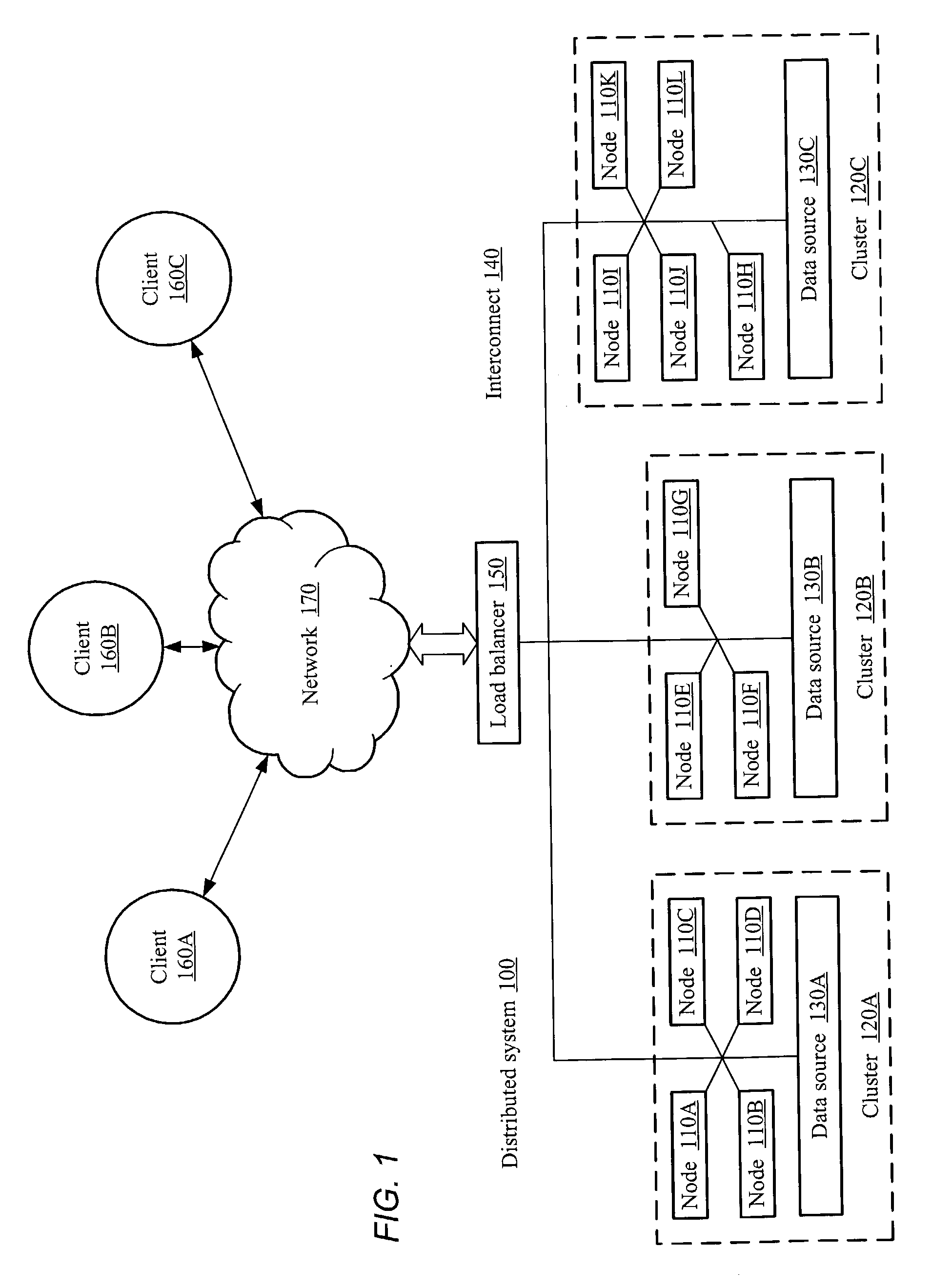 System and method for cluster-sensitive sticky load balancing