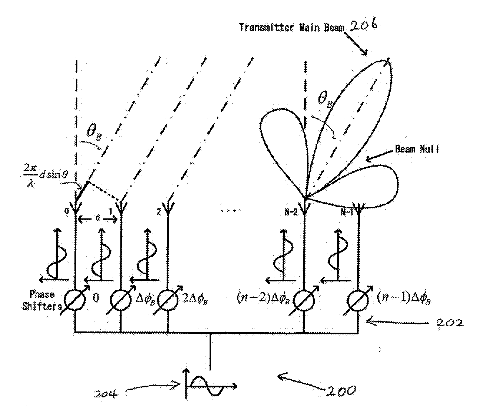 Phased array, a coherent source array, an antenna array and a system for controlling thereof