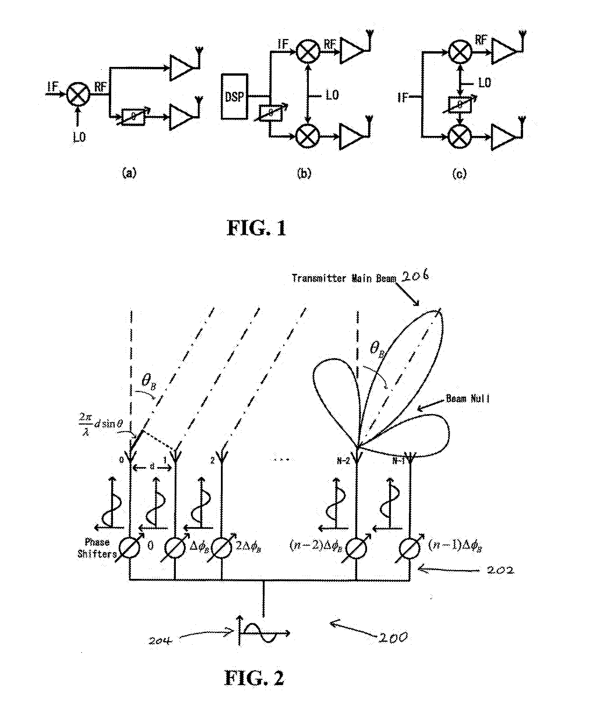 Phased array, a coherent source array, an antenna array and a system for controlling thereof