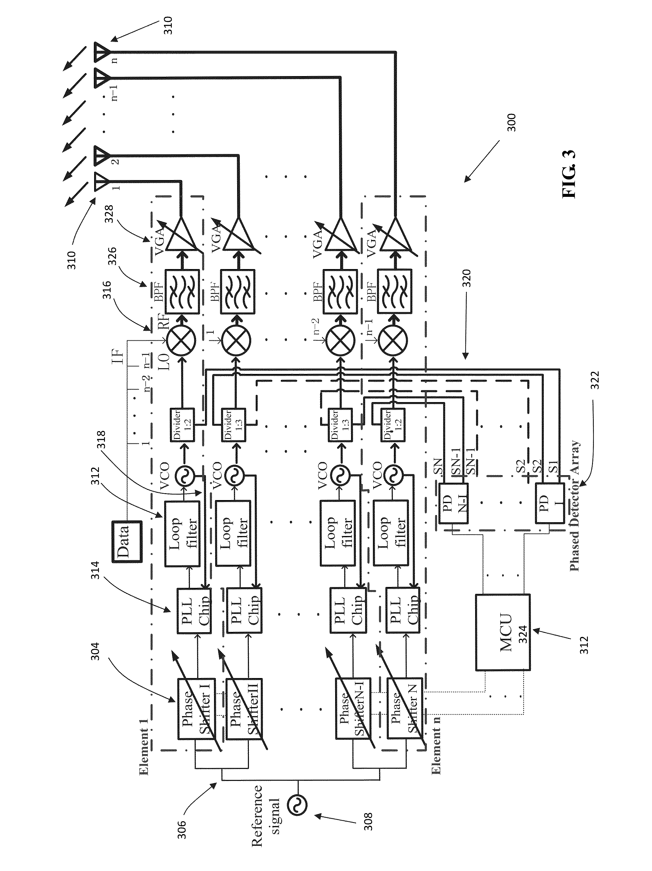 Phased array, a coherent source array, an antenna array and a system for controlling thereof