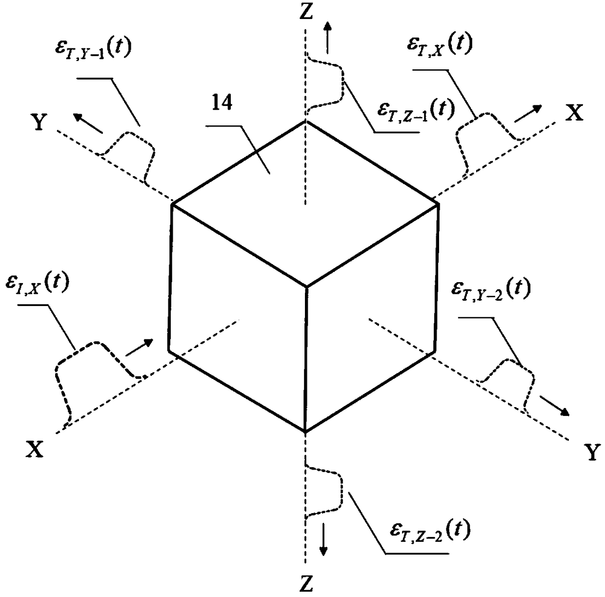 Triaxial Hopkinson rod synchronous dynamic calibrating apparatus and method of three-dimensional impact force sensor