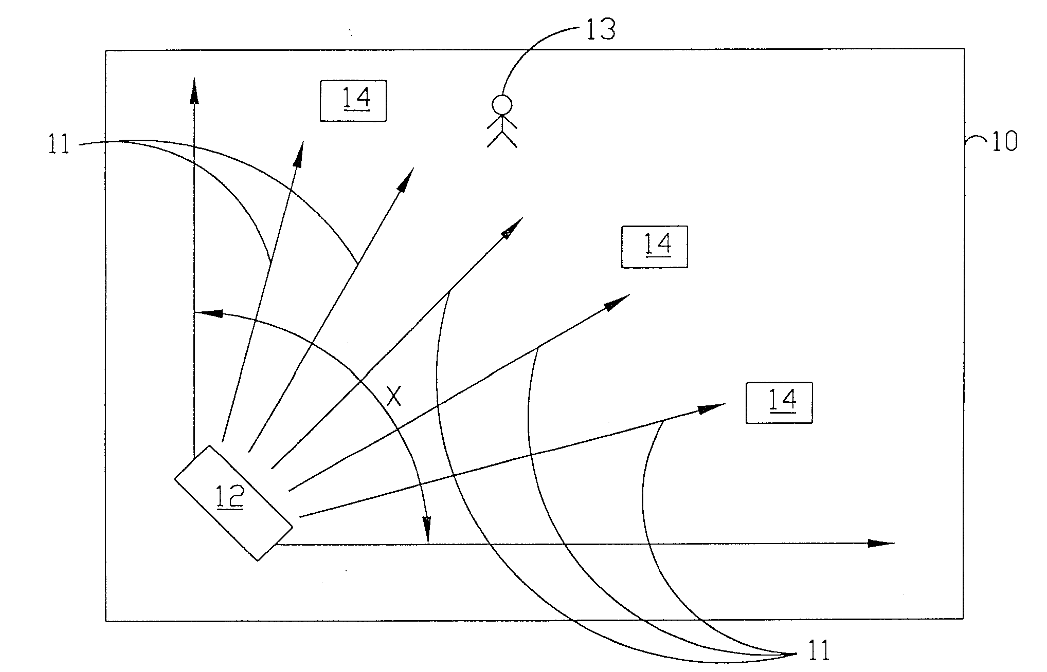 Intelligent air-conditioner systems