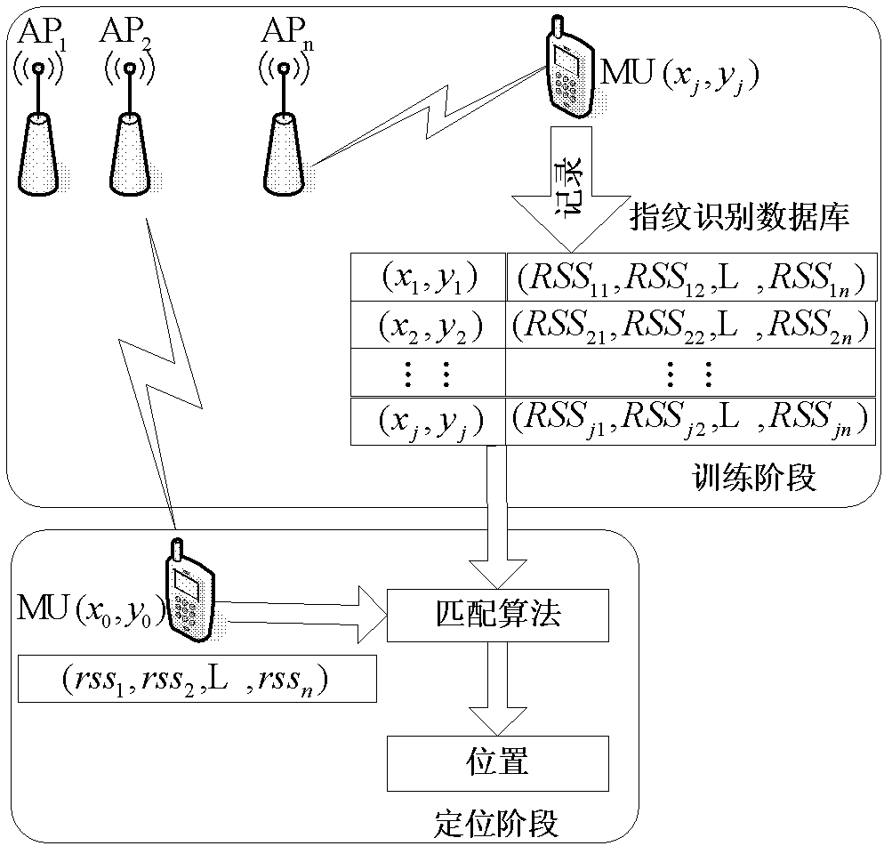 Method and system for positioning