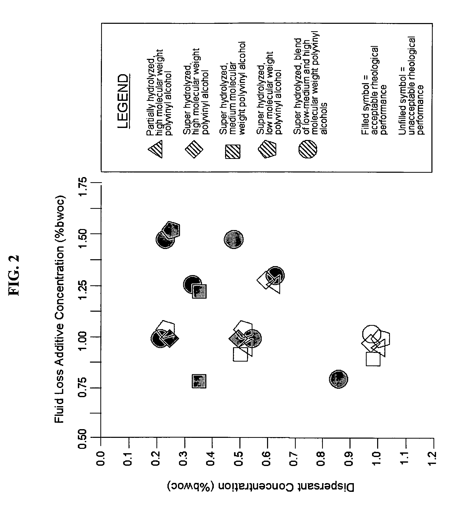 Polyvinyl alcohol fluid loss additive with improved rheological properties