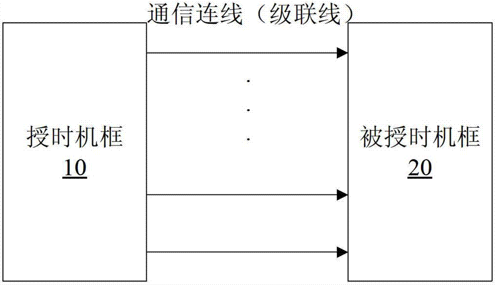 Machine frame straddling system and implementation method and device of time and frequency passthrough thereof