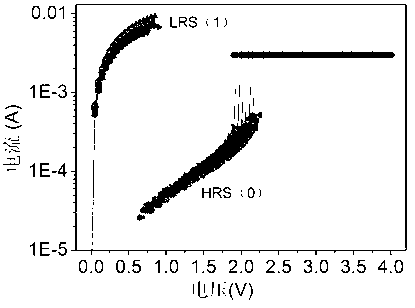 Resistance-type random storage component and preparation method thereof