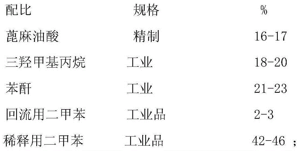 Preparation method for trimethylol propane modified alkyd resin for coating