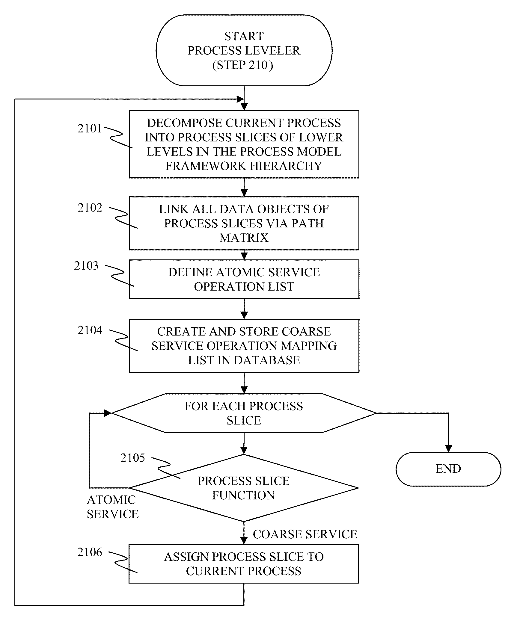 Generating service specification of a service oriented architecture (SOA) solution