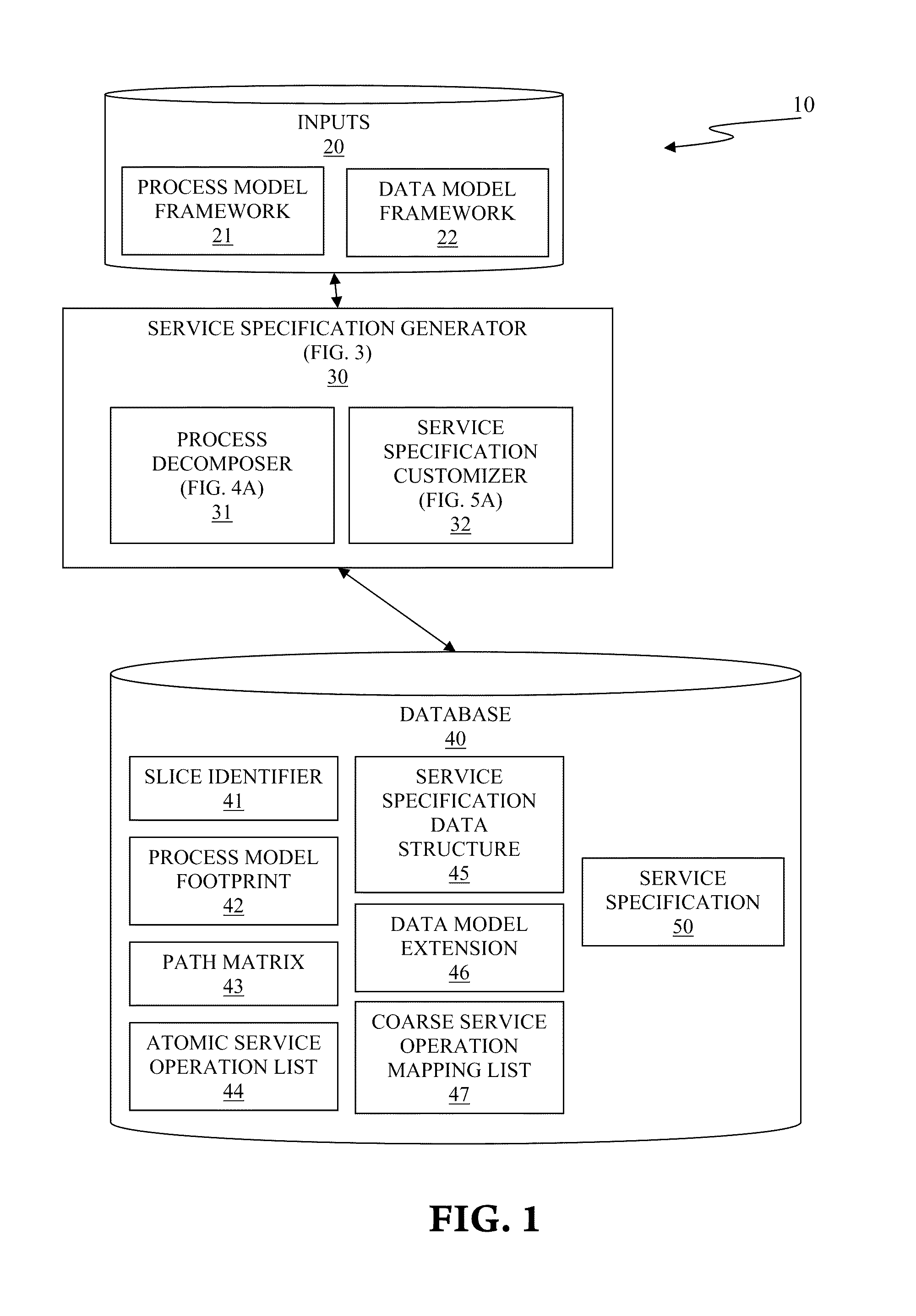 Generating service specification of a service oriented architecture (SOA) solution