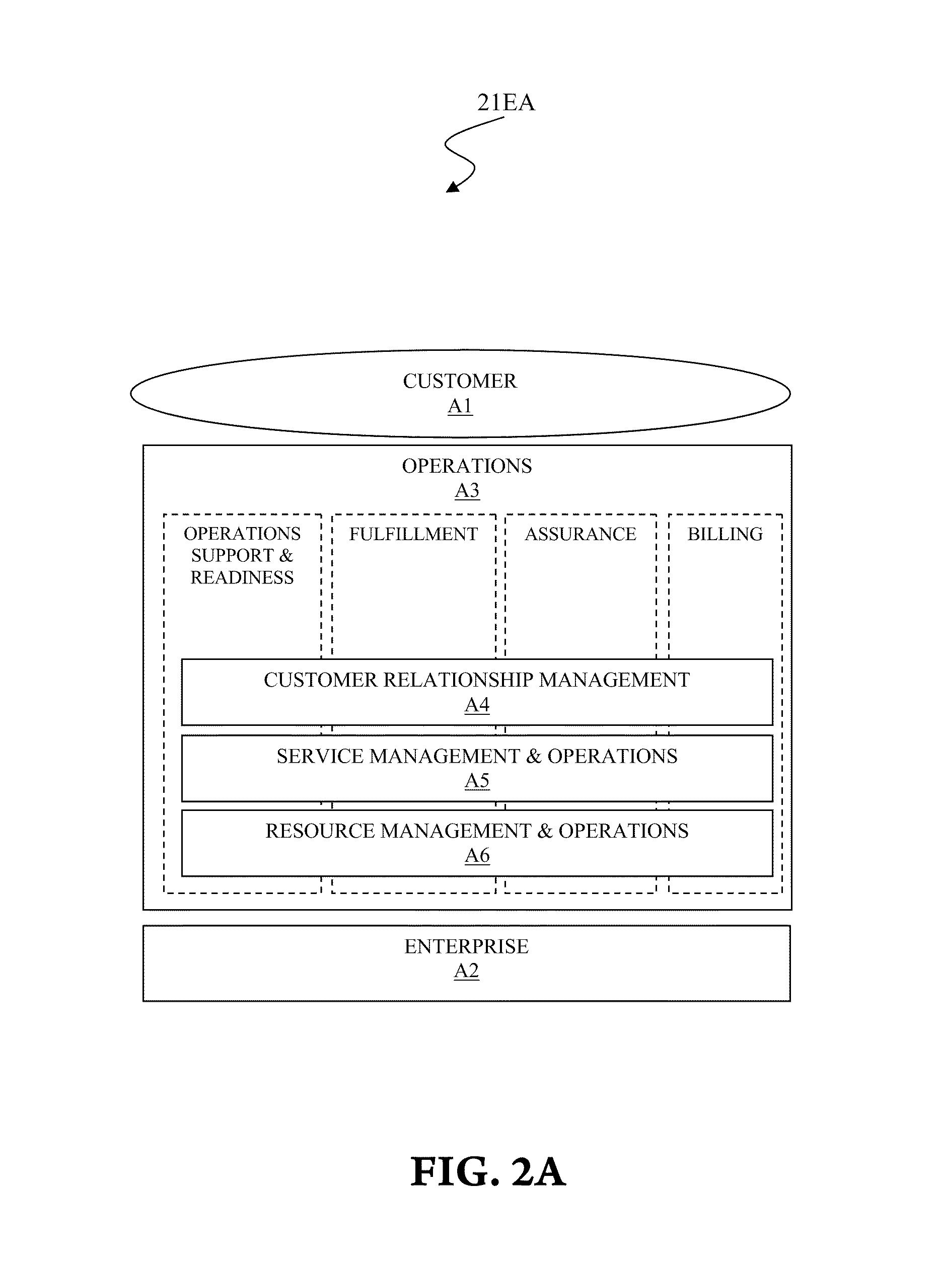 Generating service specification of a service oriented architecture (SOA) solution