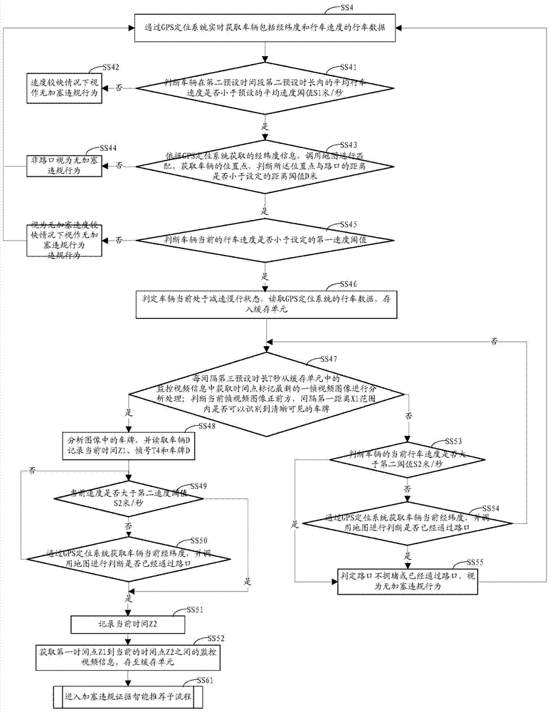 A method and system for proving vehicle violations