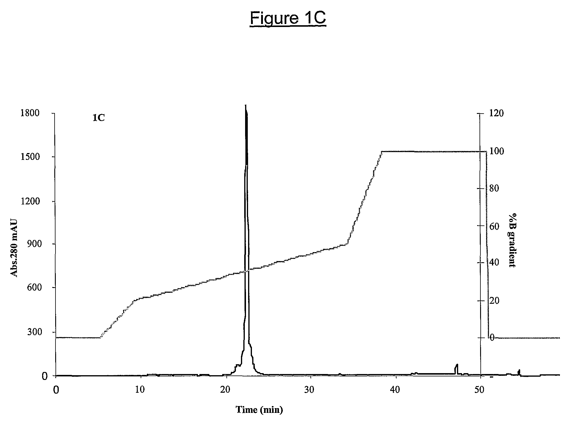 Phospholipase(s) and use(s) thereof