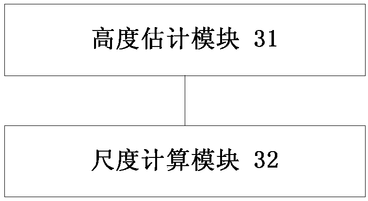 Aircraft monocular visual scale estimation method and device, aircraft navigation system and aircraft