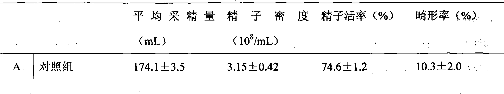 Complex additive for boars and preparation method and using method thereof