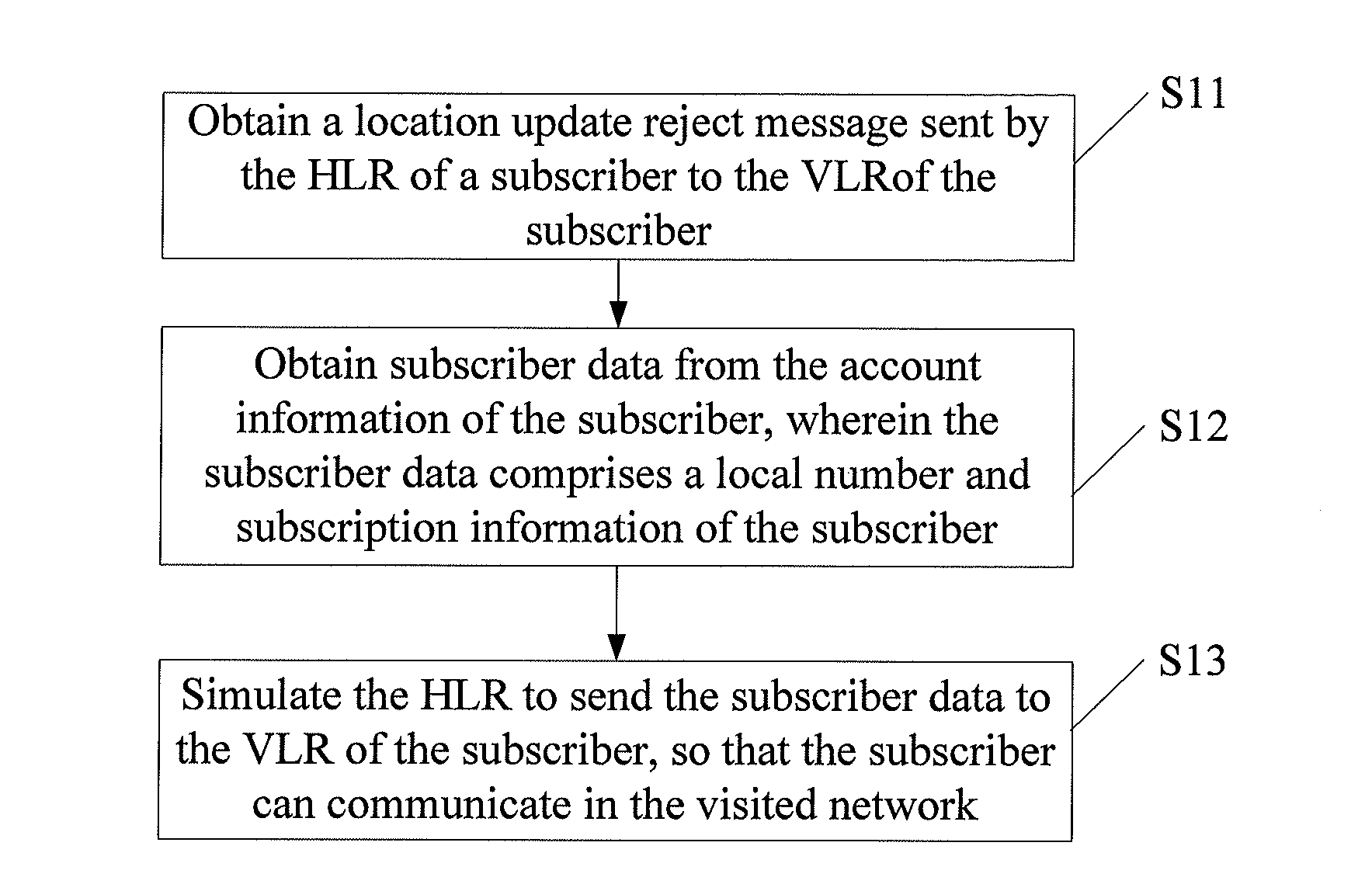 Roaming communication method, apparatus, and system