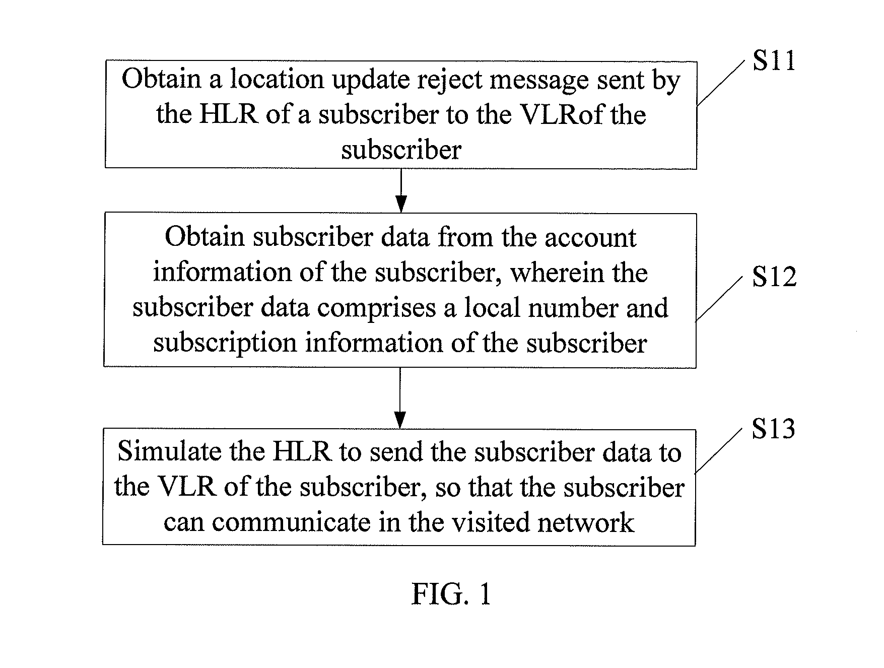 Roaming communication method, apparatus, and system