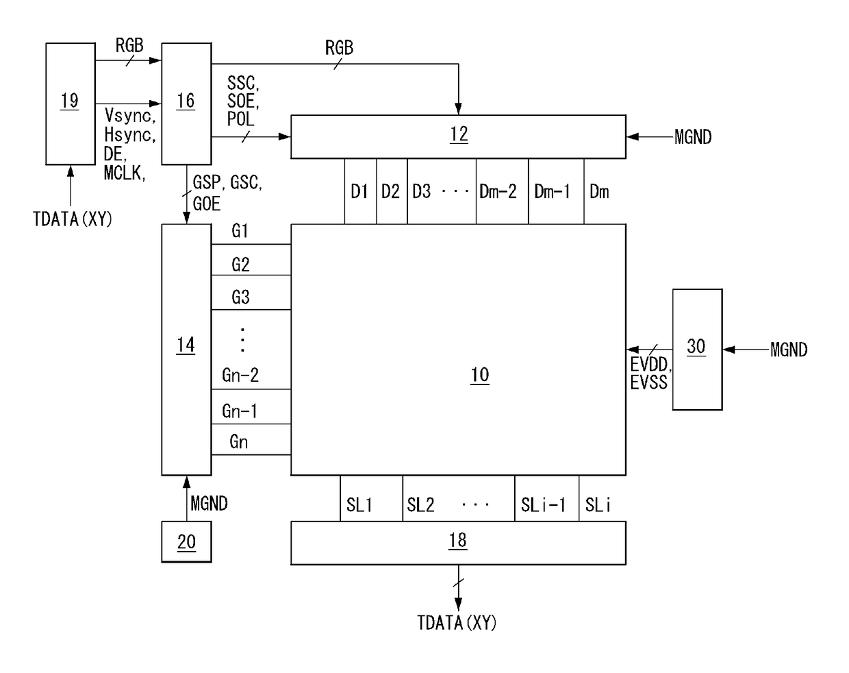 Display device having touch sensors and driving method thereof