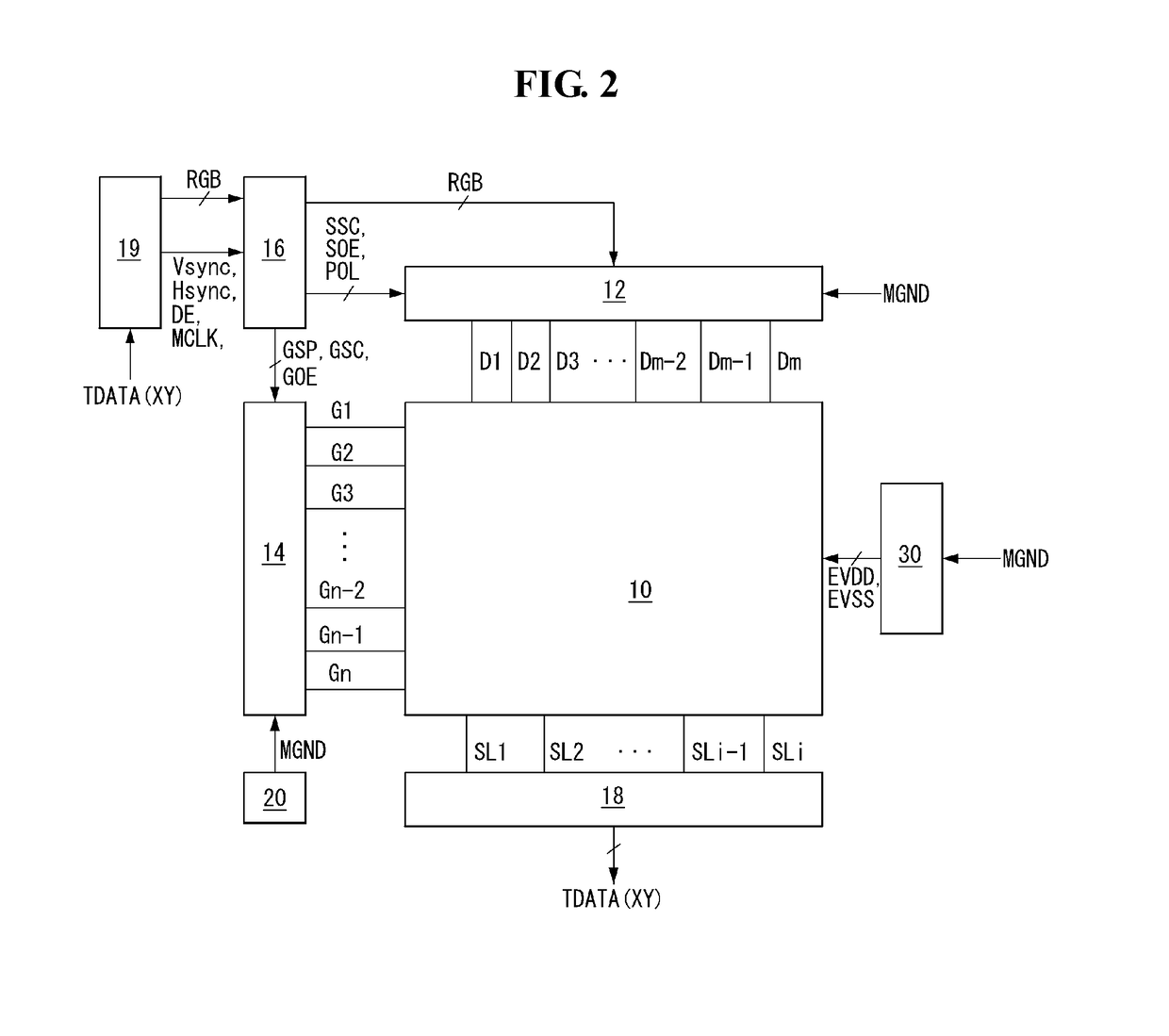 Display device having touch sensors and driving method thereof