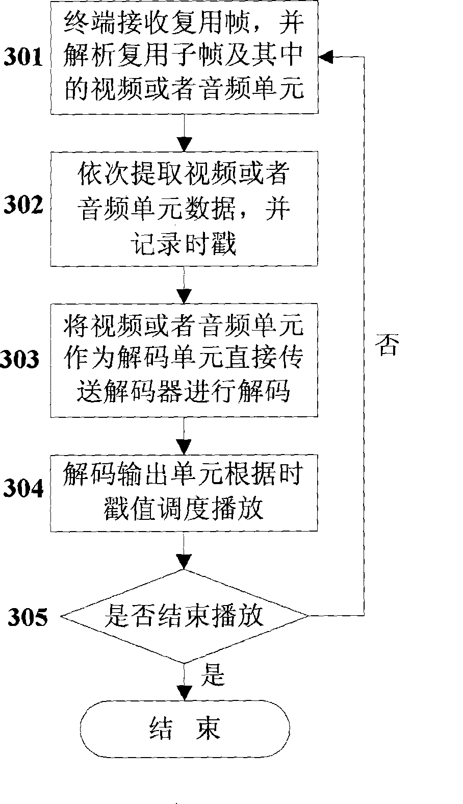 Transmission method and system for video/audio data flow