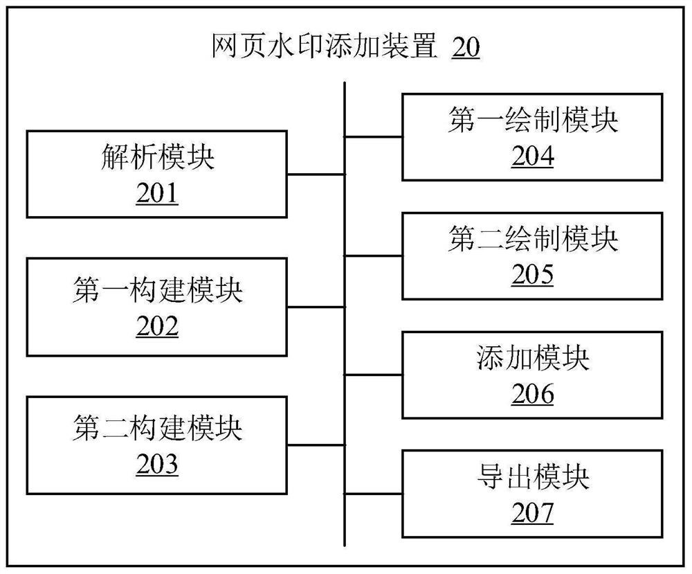 Webpage watermark adding method and device, electronic equipment and storage medium