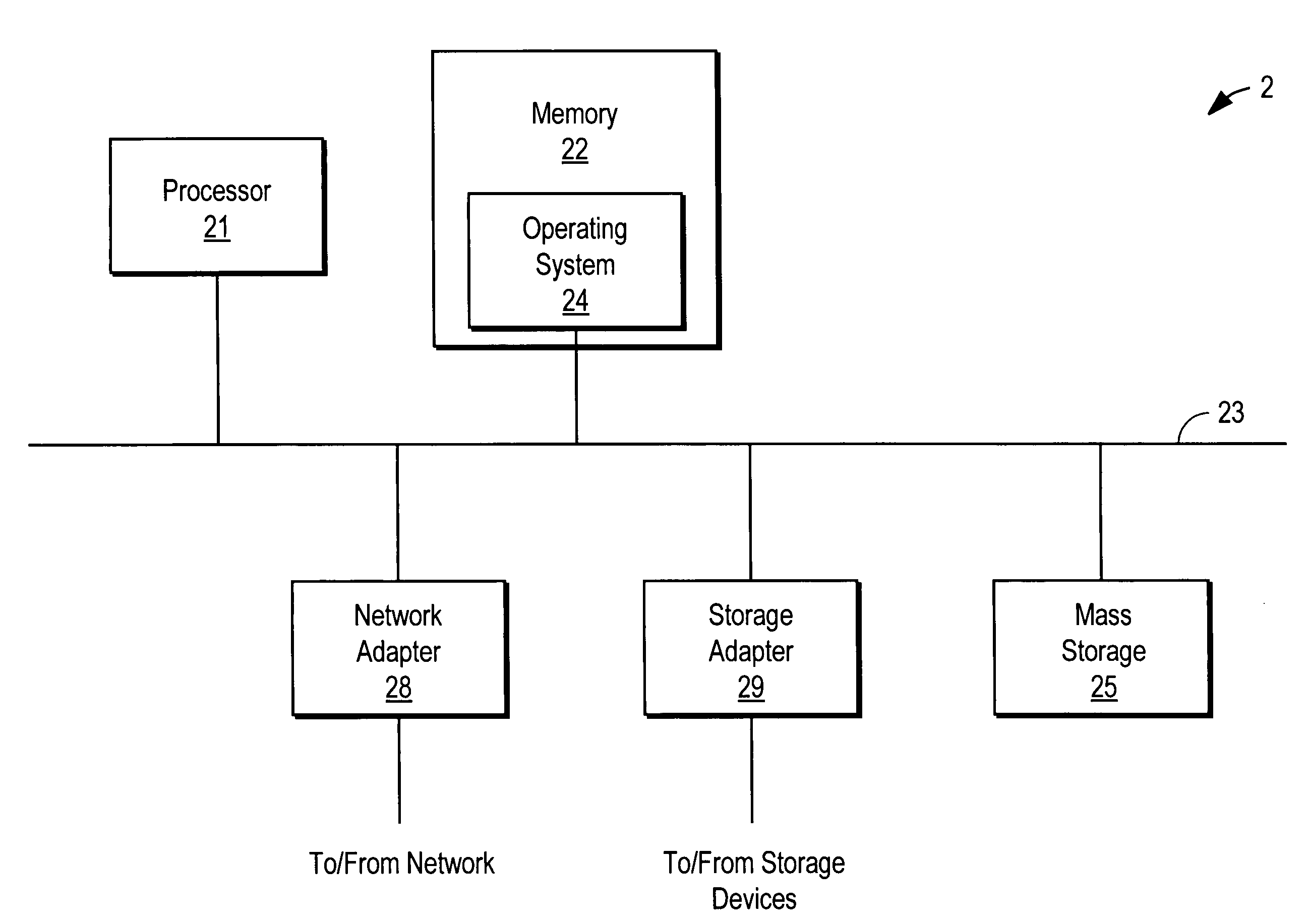 Efficient true image recovery of data from full, differential, and incremental backups