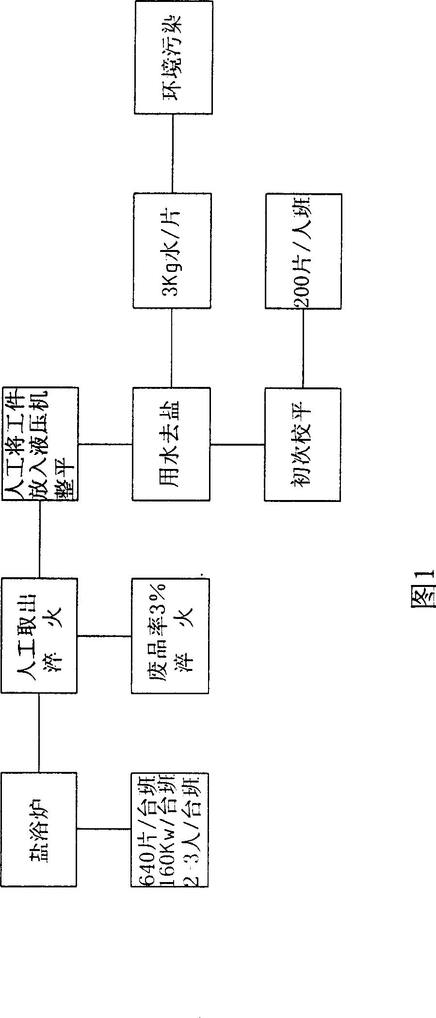 Deformation controlling method for sheet material in continuous heat treatment