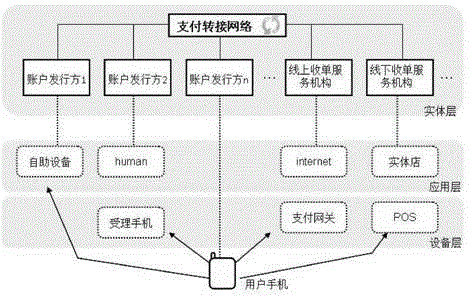 Payment method and payment system based on virtual card