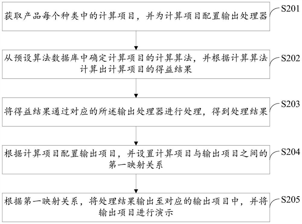 Project demonstration method and device, computer equipment and storage medium