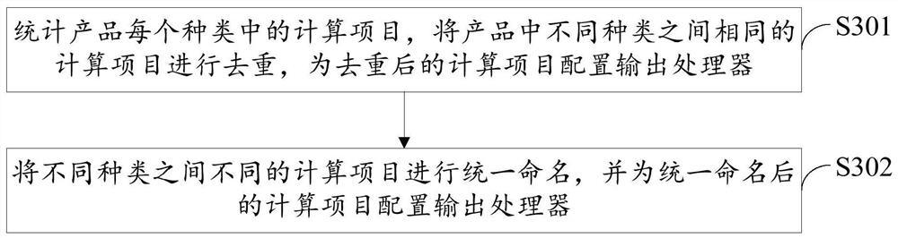 Project demonstration method and device, computer equipment and storage medium