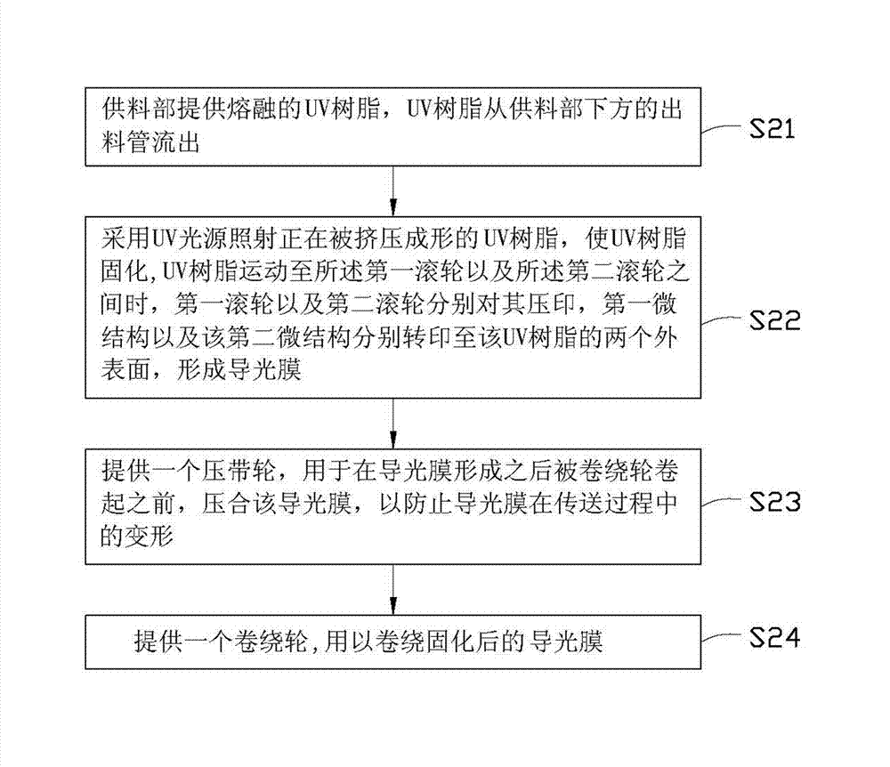 Manufacturing device and manufacturing method for light guide film