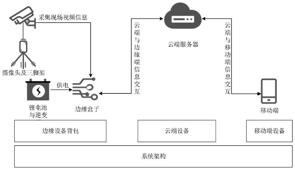 Portable abnormal behavior intelligent analysis system