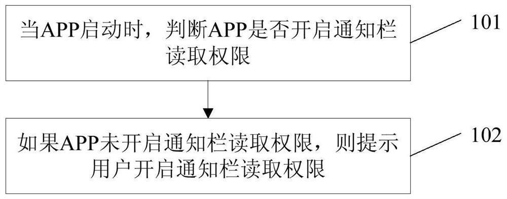 A process keeping alive method, device, electronic equipment and medium