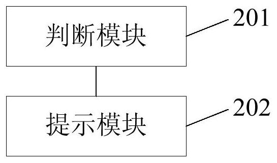 A process keeping alive method, device, electronic equipment and medium