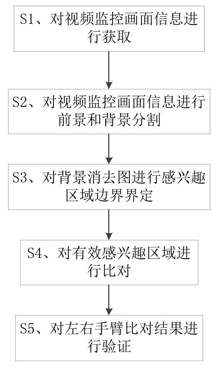 Early-warning scheduling framework based on cloud and robbing detection method in framework