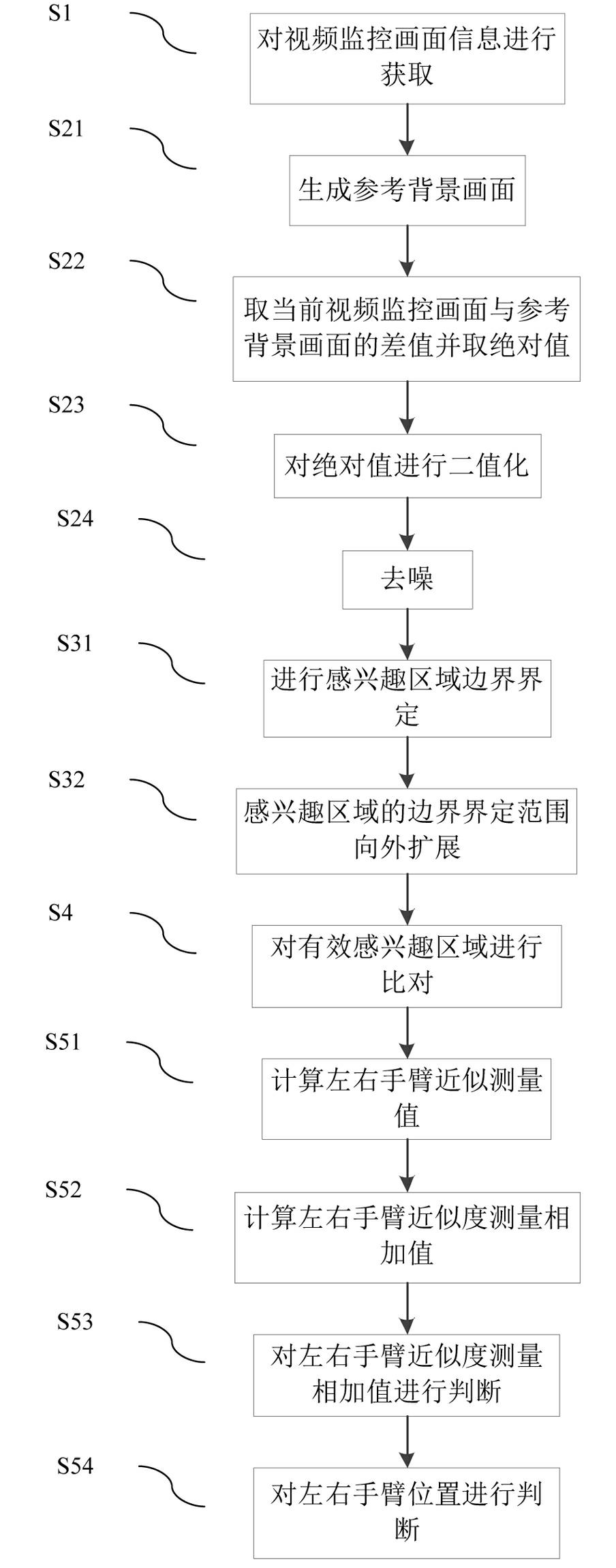 Early-warning scheduling framework based on cloud and robbing detection method in framework