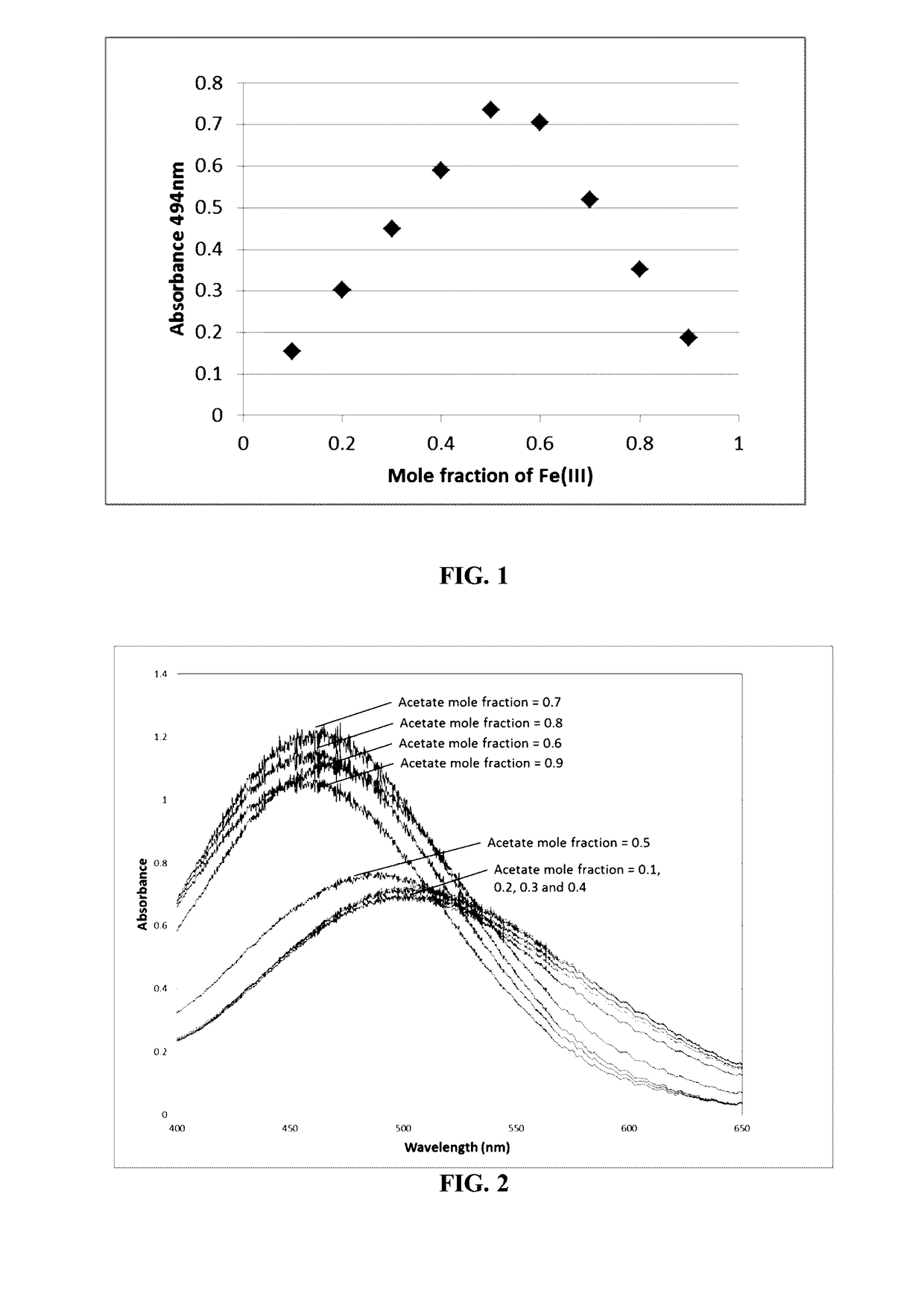 Acetate complexes and methods for acetate quantification