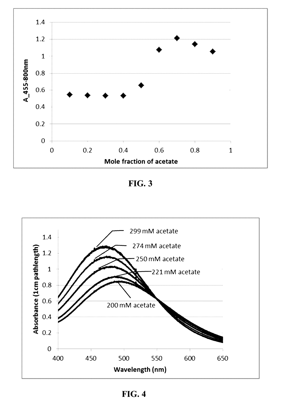 Acetate complexes and methods for acetate quantification