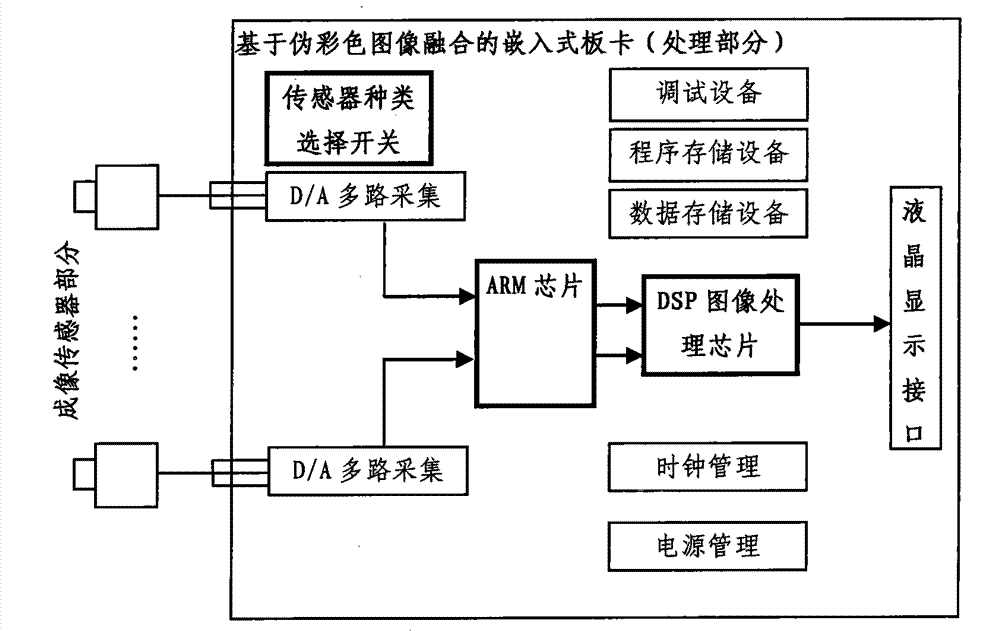 Infrared and visual pseudo-color image fusion and enhancement method