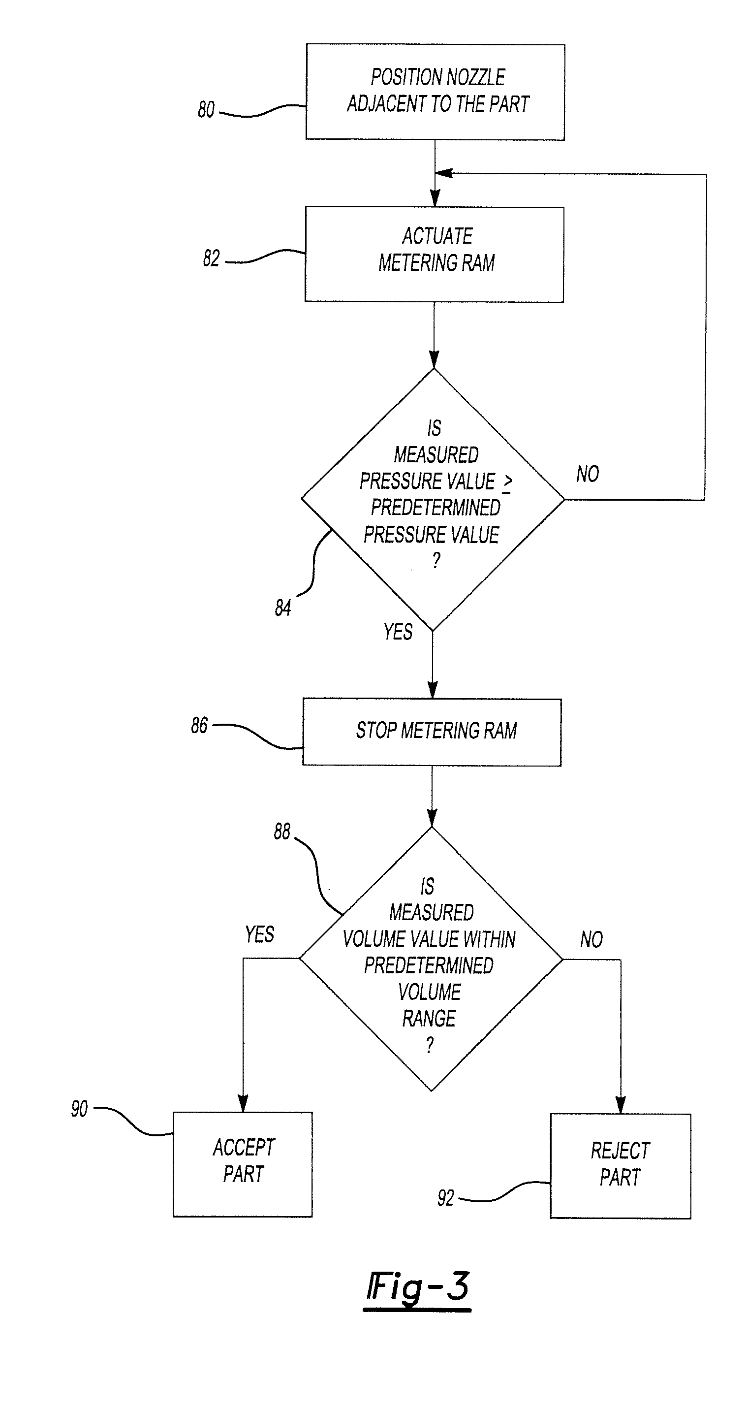 System for dispensing reactant mixtures