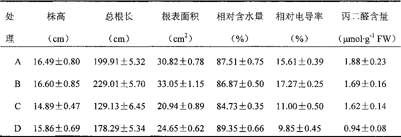 Use of gamma-aminobutyric acid to improve plant temperature stress tolerance