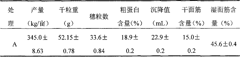 Use of gamma-aminobutyric acid to improve plant temperature stress tolerance