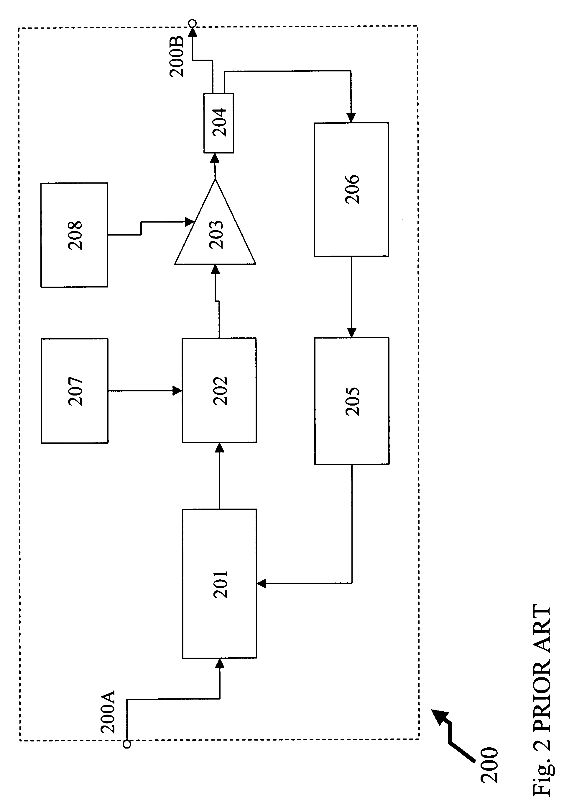 Method and apparatus for distortion correction of RF amplifiers