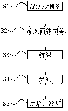 Preparation method for cool anti-ultraviolet type bamboo fiber fabric