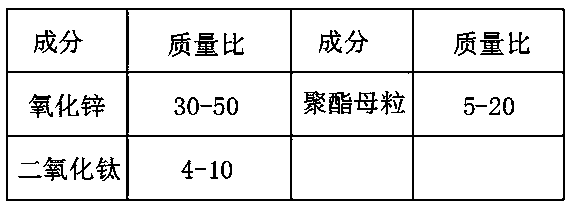 Preparation method for cool anti-ultraviolet type bamboo fiber fabric