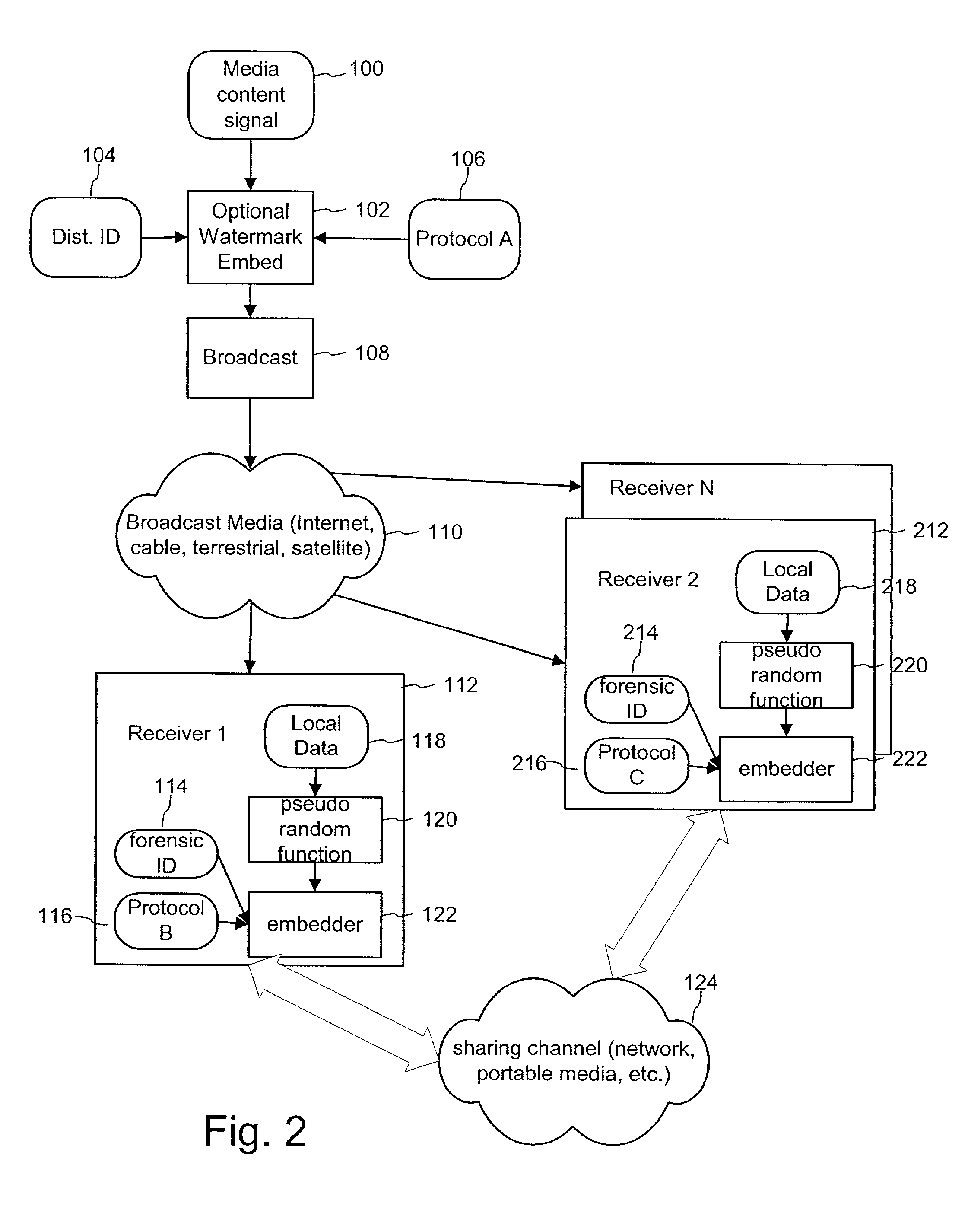 Forensic digital watermarking with variable orientation and protocols