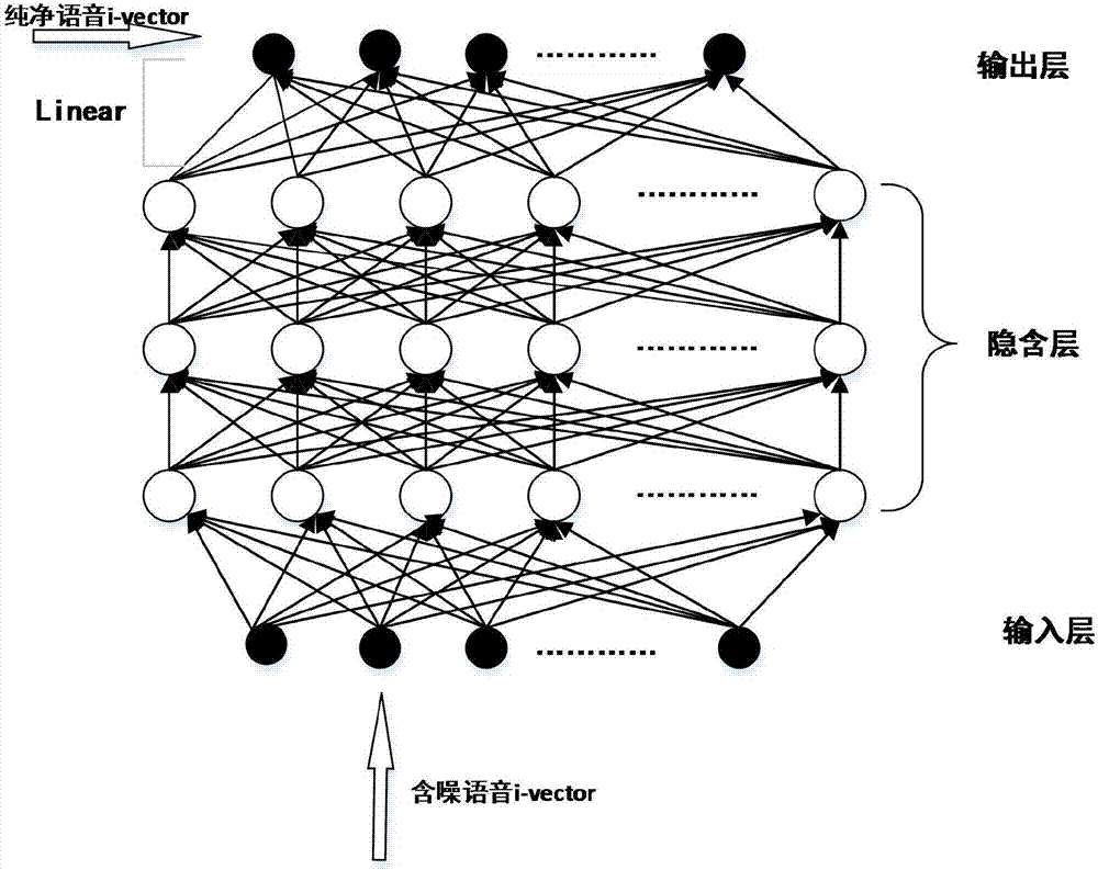 Backend i-vector enhancement method for speaker recognition system