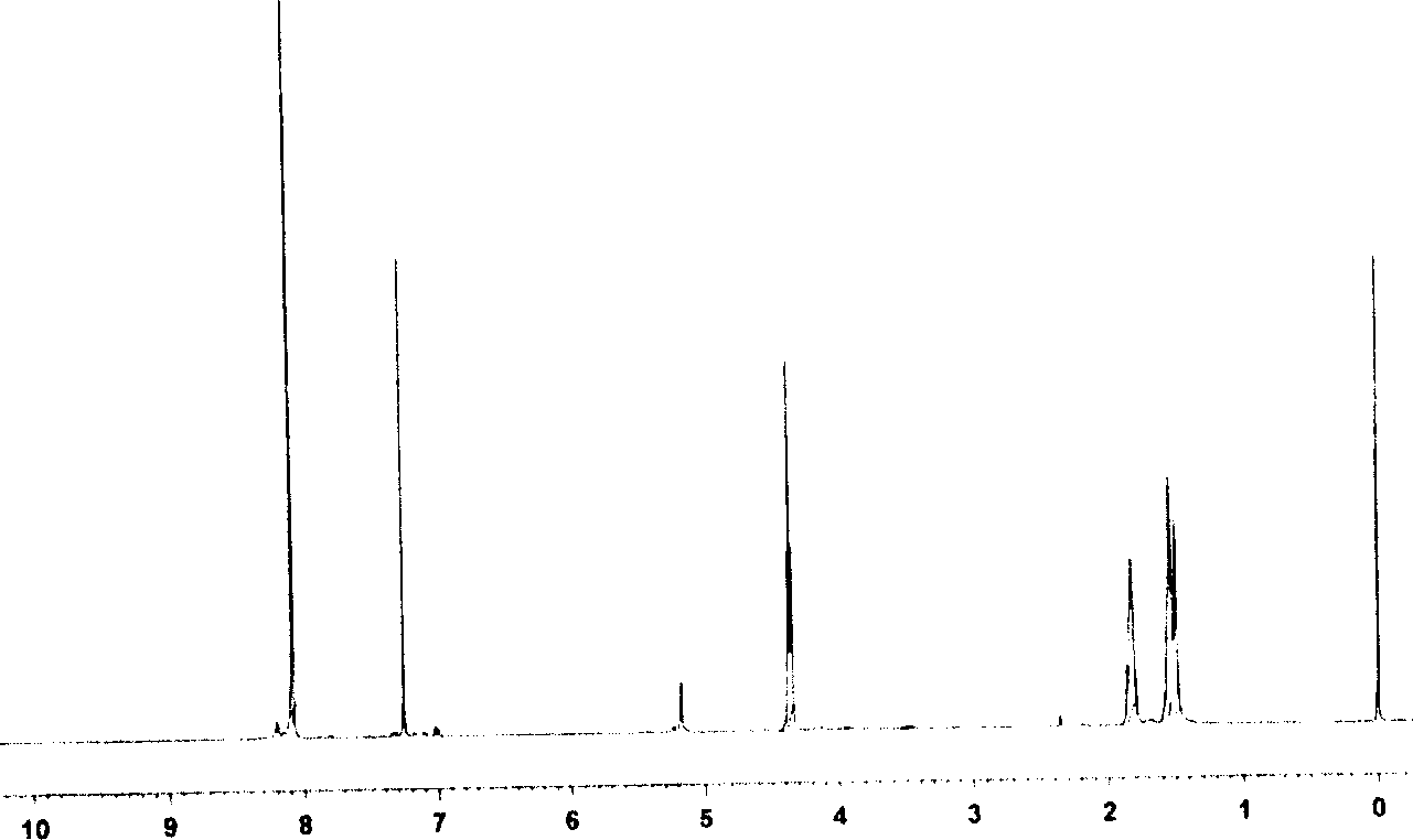 Synthesis of degradable aromatic/fatty copolymer ester by in-situ ester