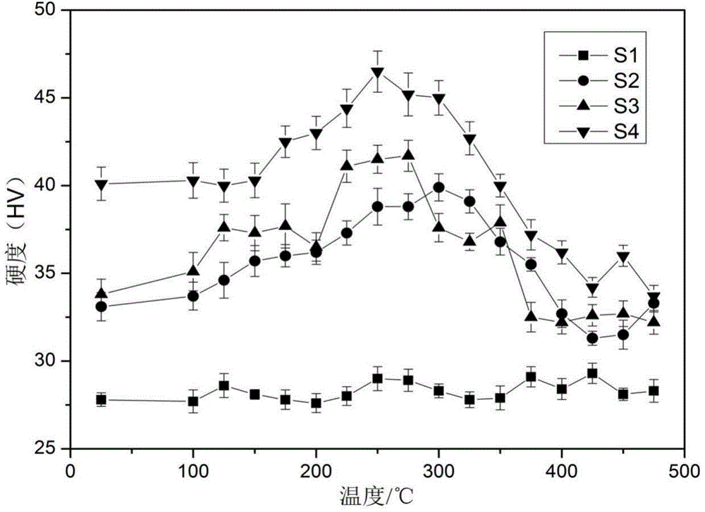 Al-Er-Cu high-strength high-electric conductivity aluminium alloy and thermomechanical treatment technology thereof