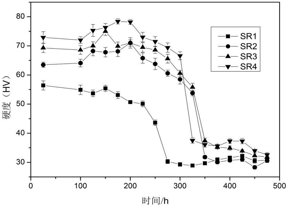 Al-Er-Cu high-strength high-electric conductivity aluminium alloy and thermomechanical treatment technology thereof